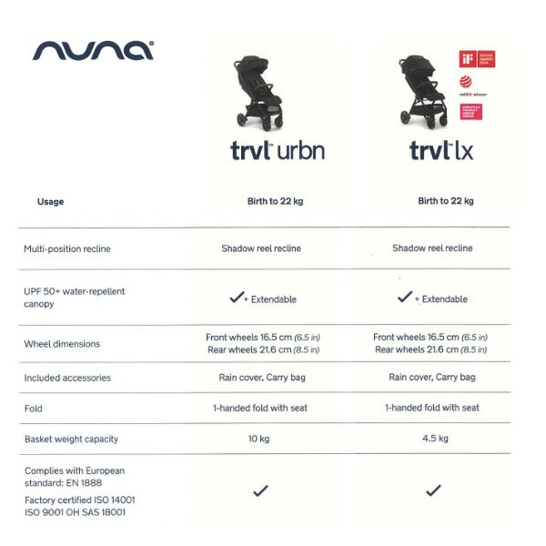 nuna_trvl_urbn_-_info_3